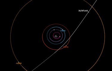 ¿Qué se sabe del cometa 3I/ATLAS y por qué la NASA activó su protocolo de defensa planetaria?