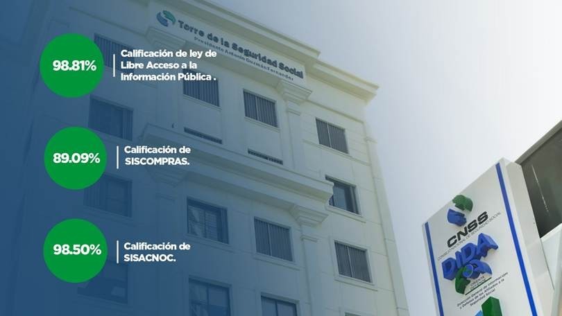 DIDA obtiene altas calificaciones en transparencia, compras y cumplimiento contable